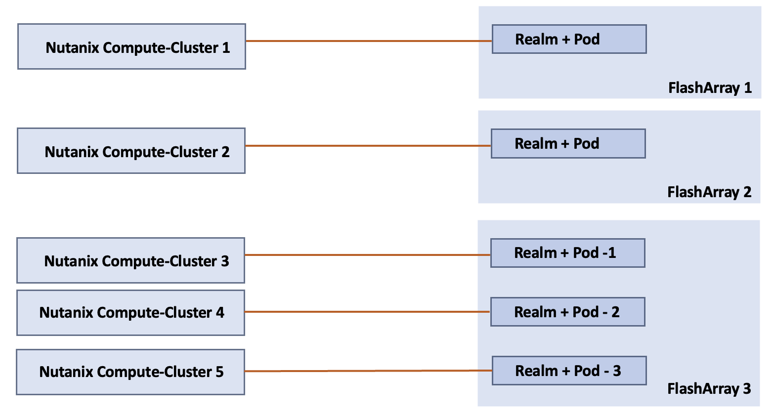 A diagram of clustering dataAI-generated content may be incorrect.