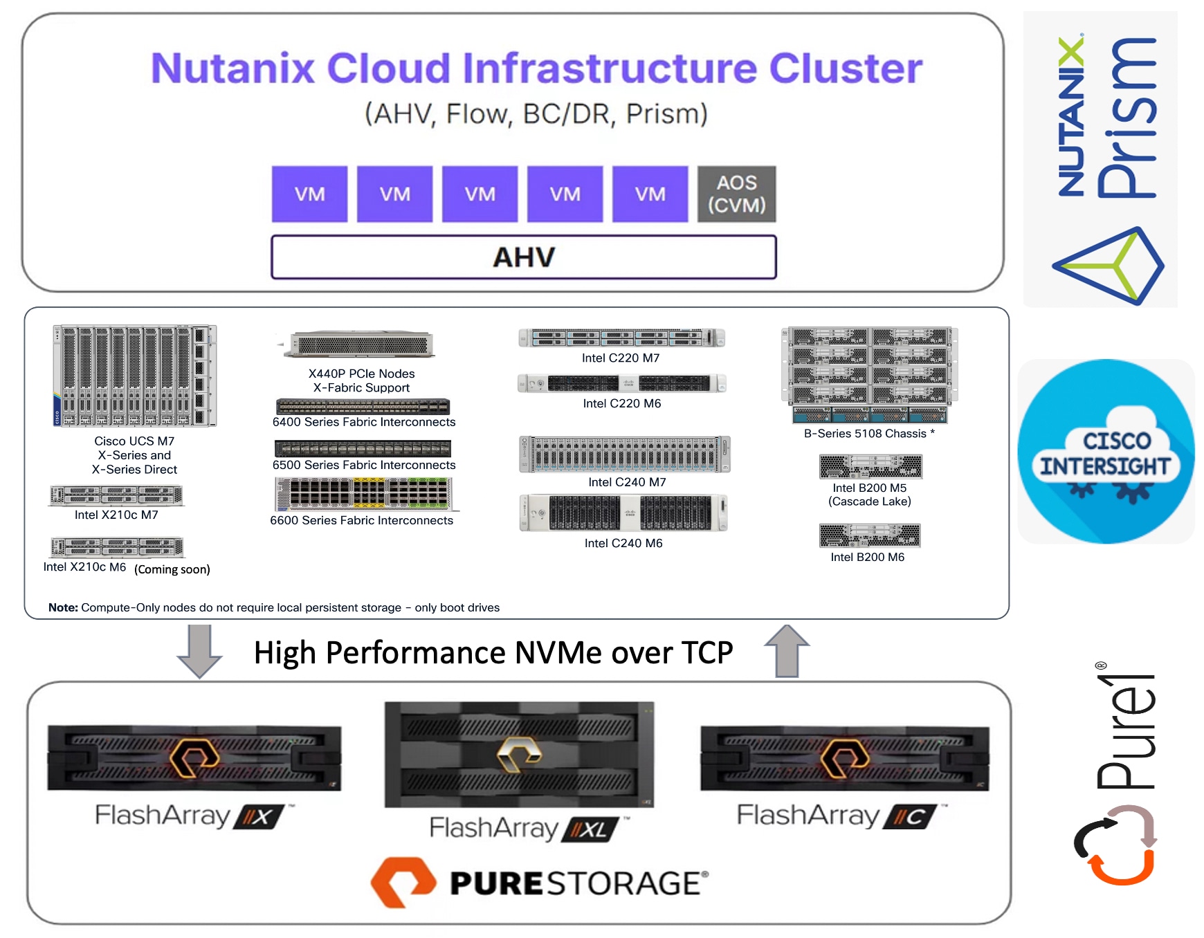 A screenshot of a computerAI-generated content may be incorrect.