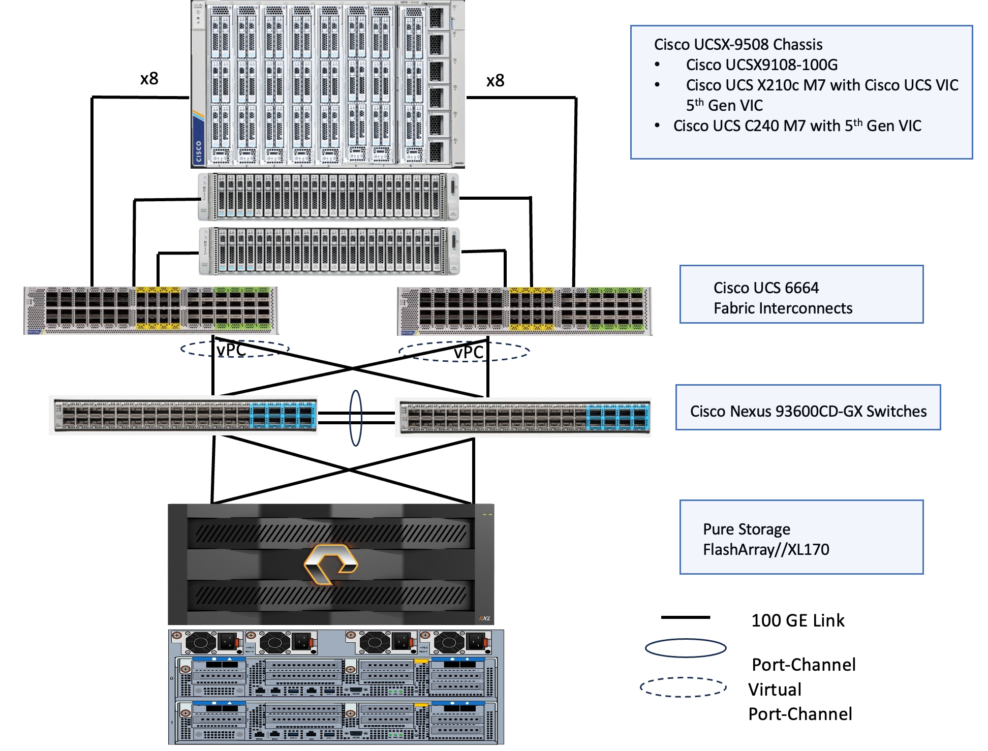 A diagram of a serverAI-generated content may be incorrect.
