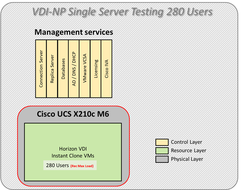 DiagramDescription automatically generated