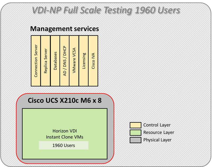 DiagramDescription automatically generated