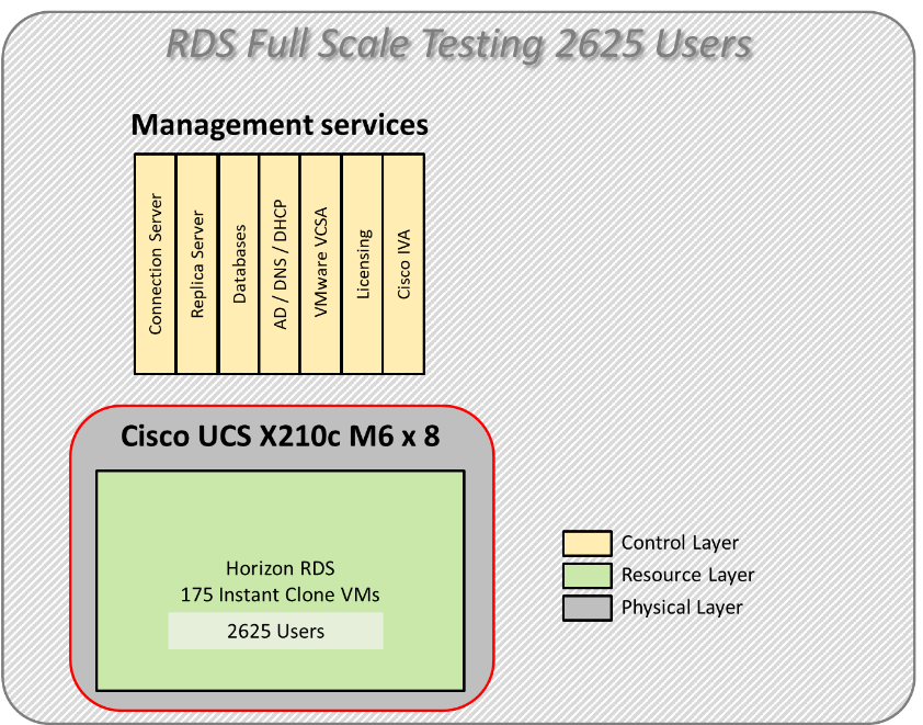 DiagramDescription automatically generated