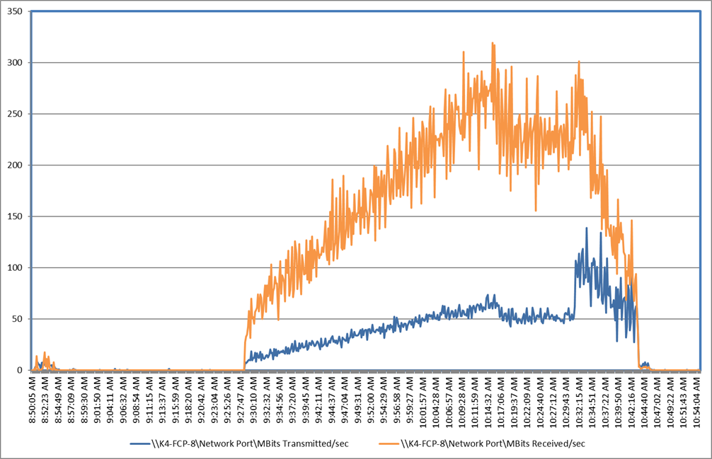 Chart, line chartDescription automatically generated