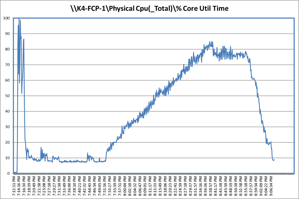 Chart, line chartDescription automatically generated