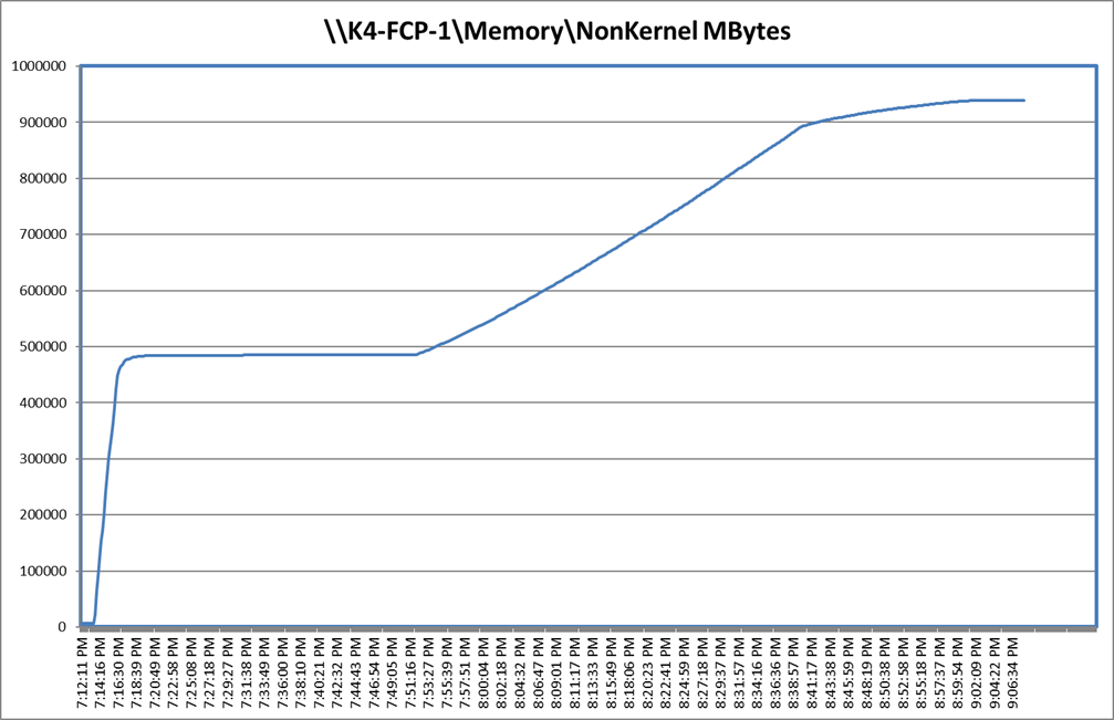 Chart, line chartDescription automatically generated