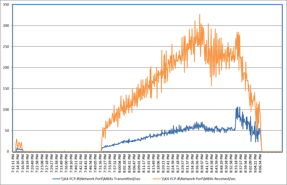 ChartDescription automatically generated