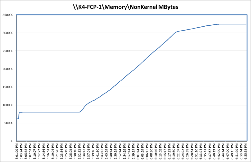 Chart, line chartDescription automatically generated