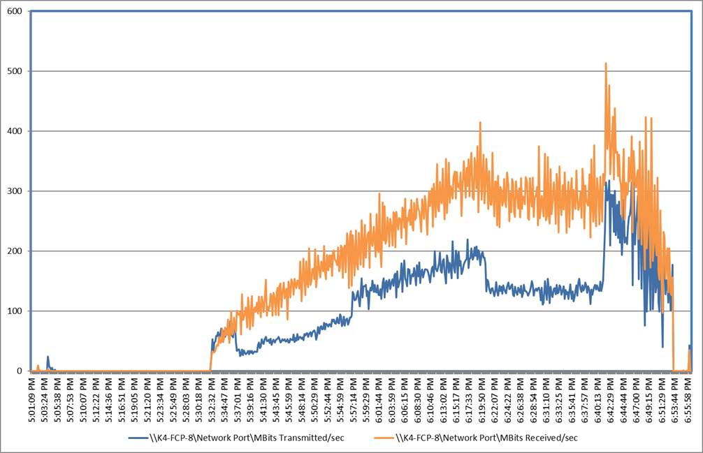 Chart, line chartDescription automatically generated