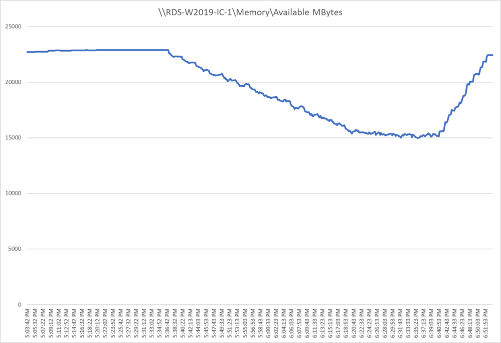 Chart, line chartDescription automatically generated