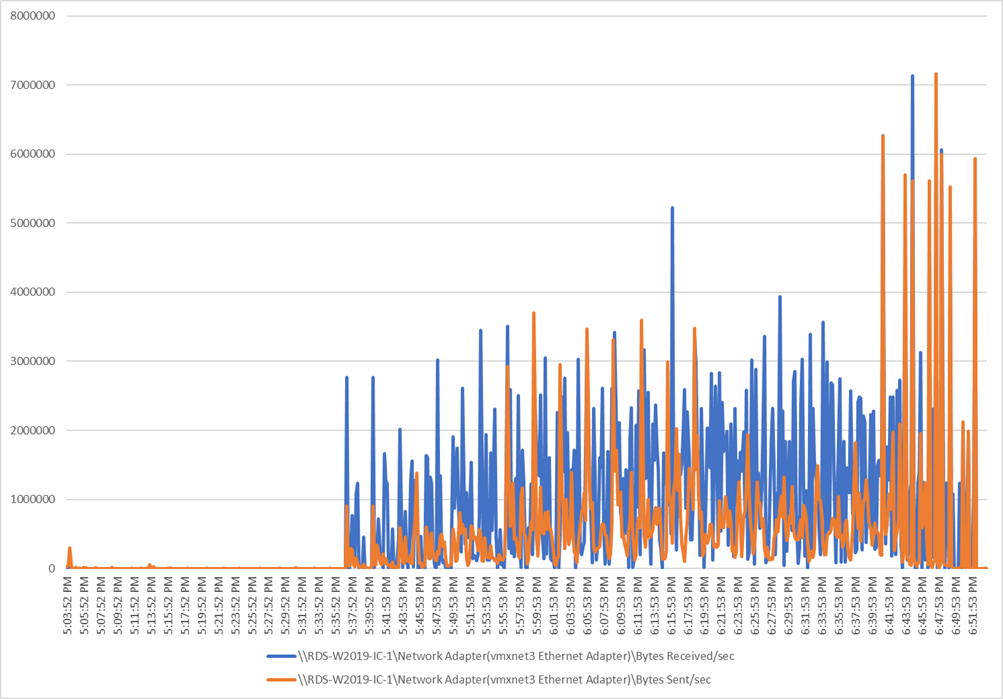 Chart, bar chartDescription automatically generated