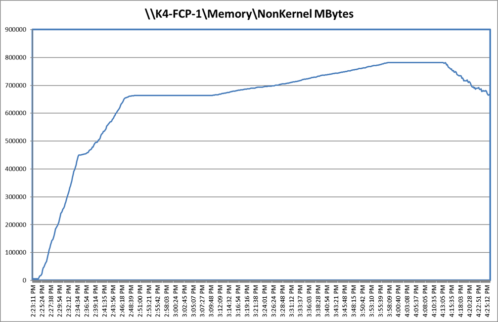 Chart, line chartDescription automatically generated