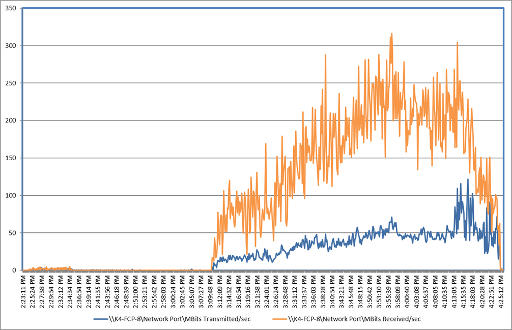 Chart, line chartDescription automatically generated