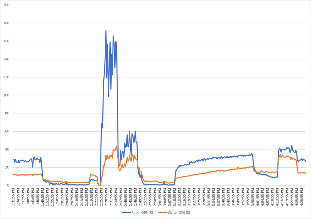 Chart, line chartDescription automatically generated