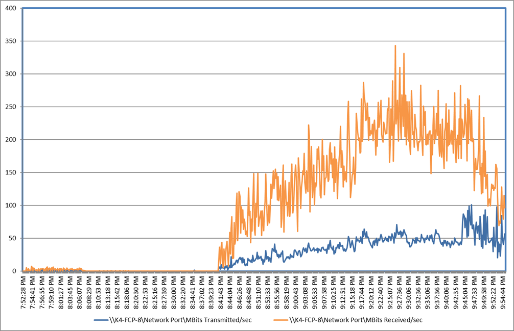 ChartDescription automatically generated