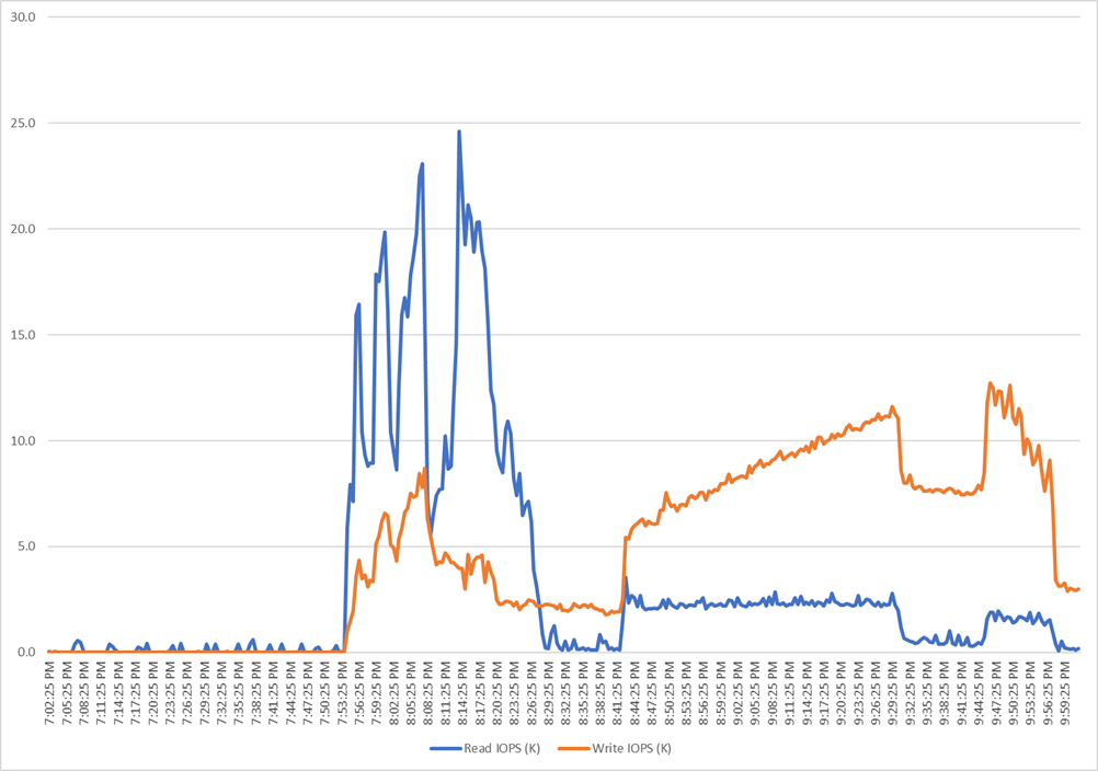 Chart, histogramDescription automatically generated