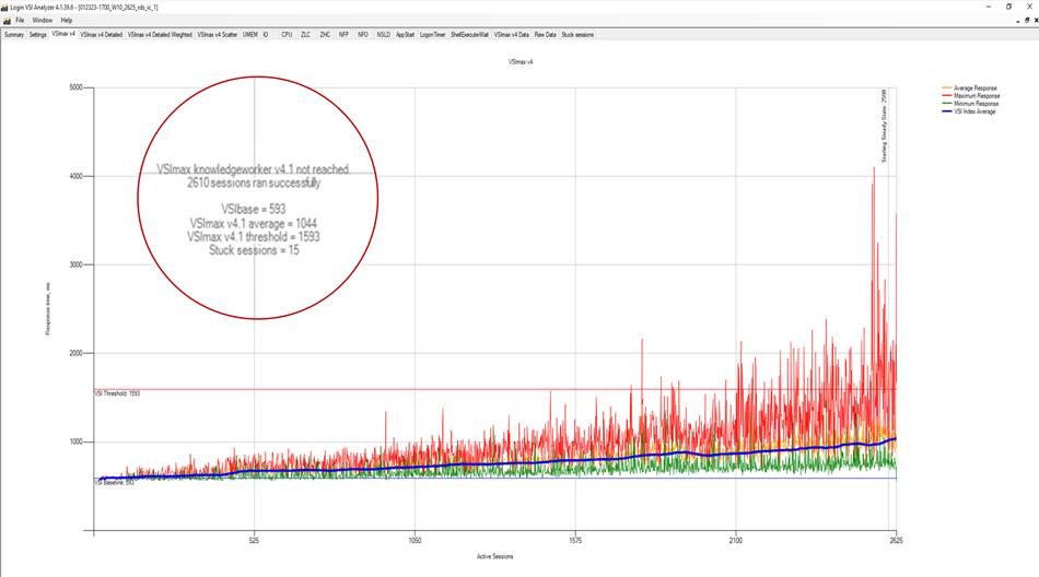 Graphical user interface, chartDescription automatically generated