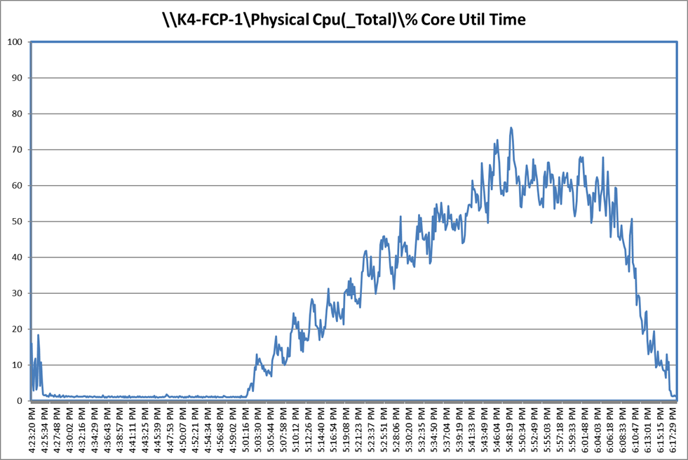 Chart, line chartDescription automatically generated