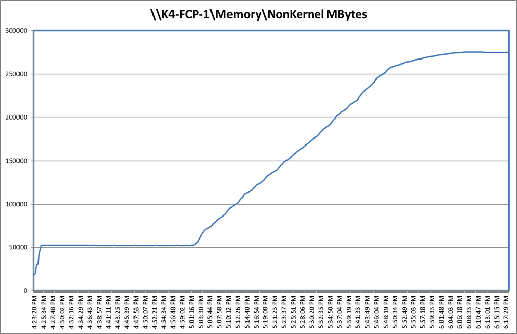 Chart, line chartDescription automatically generated