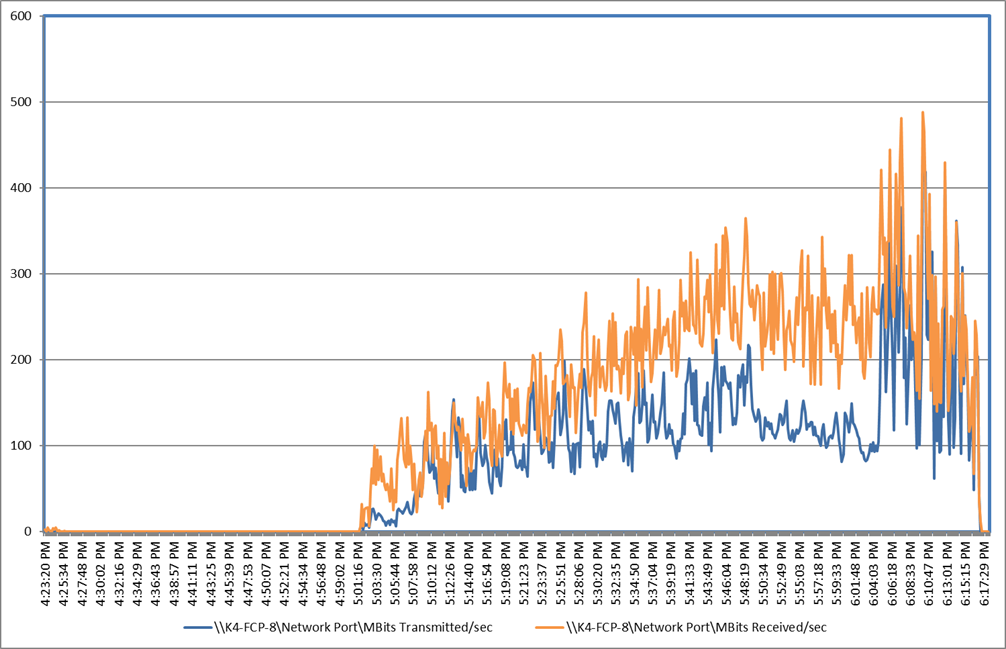 Chart, line chartDescription automatically generated