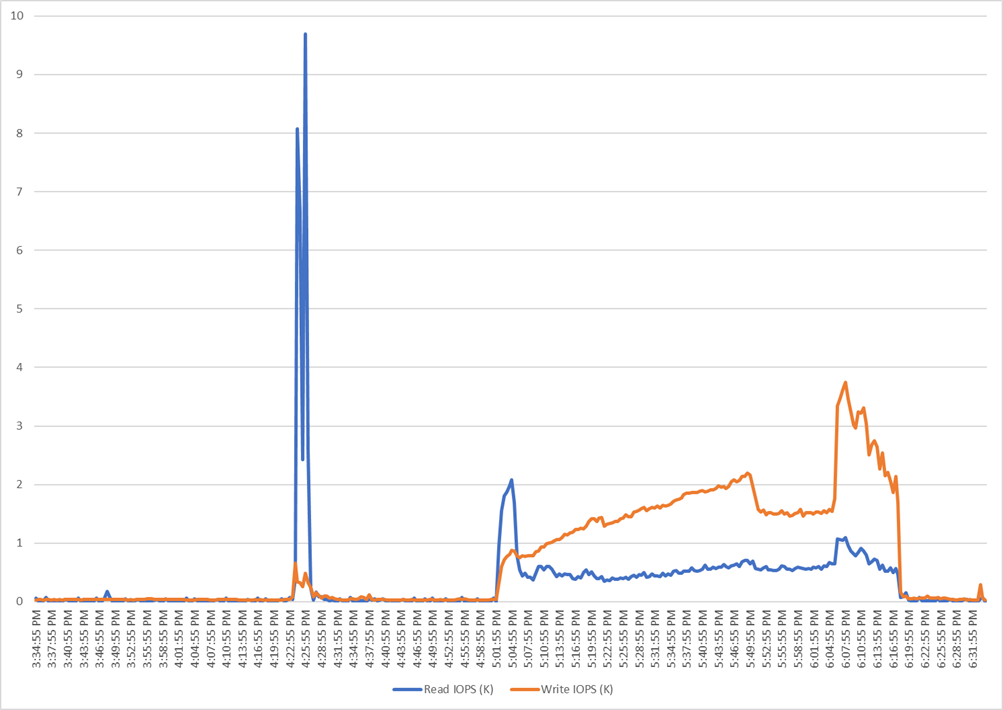 Chart, line chartDescription automatically generated