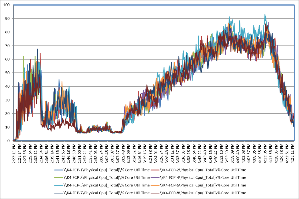 ChartDescription automatically generated