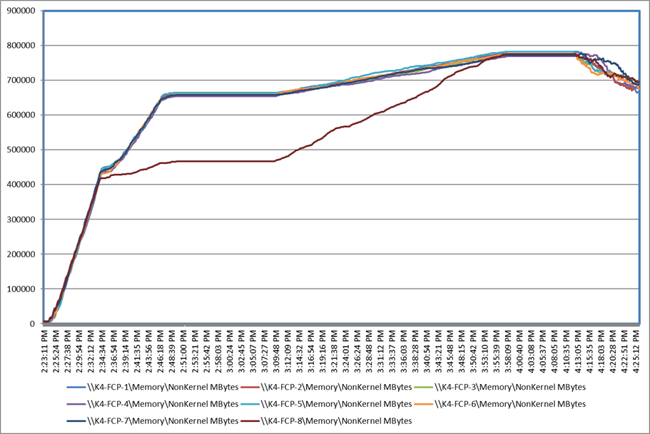 Chart, line chartDescription automatically generated