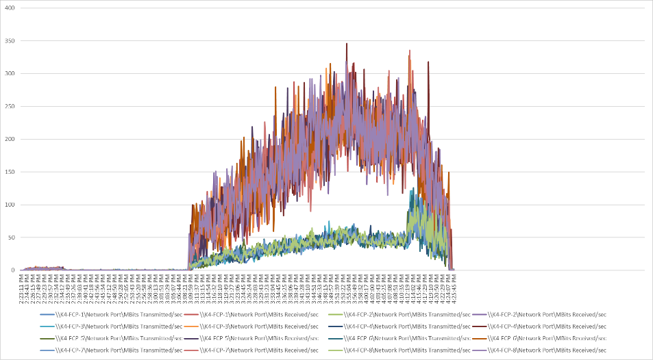 ChartDescription automatically generated