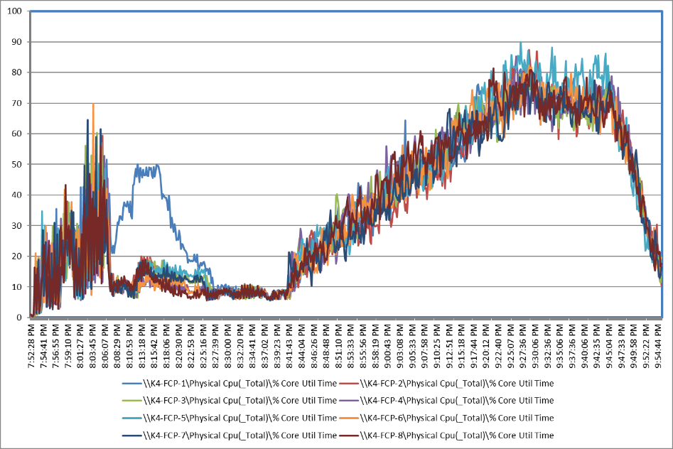 ChartDescription automatically generated