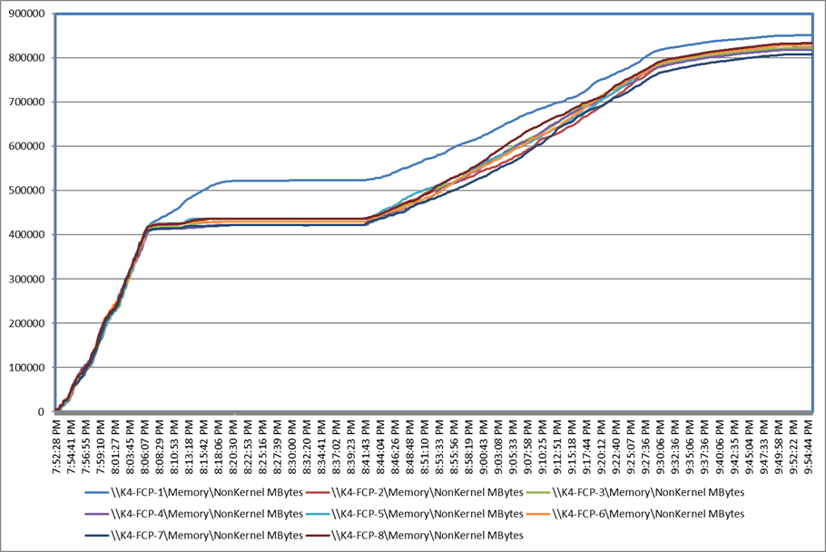 Chart, line chartDescription automatically generated