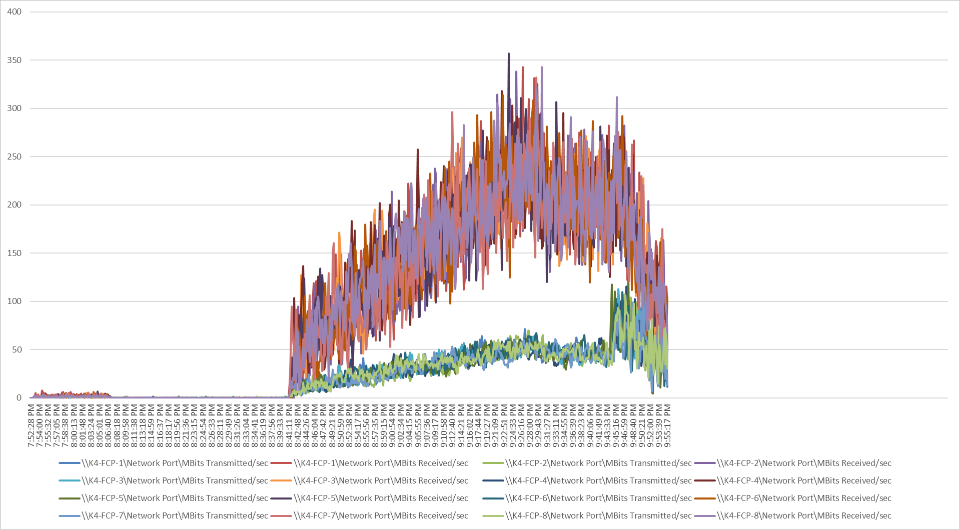 ChartDescription automatically generated