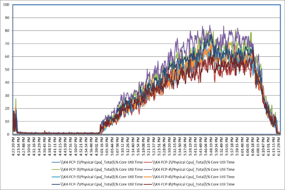 ChartDescription automatically generated