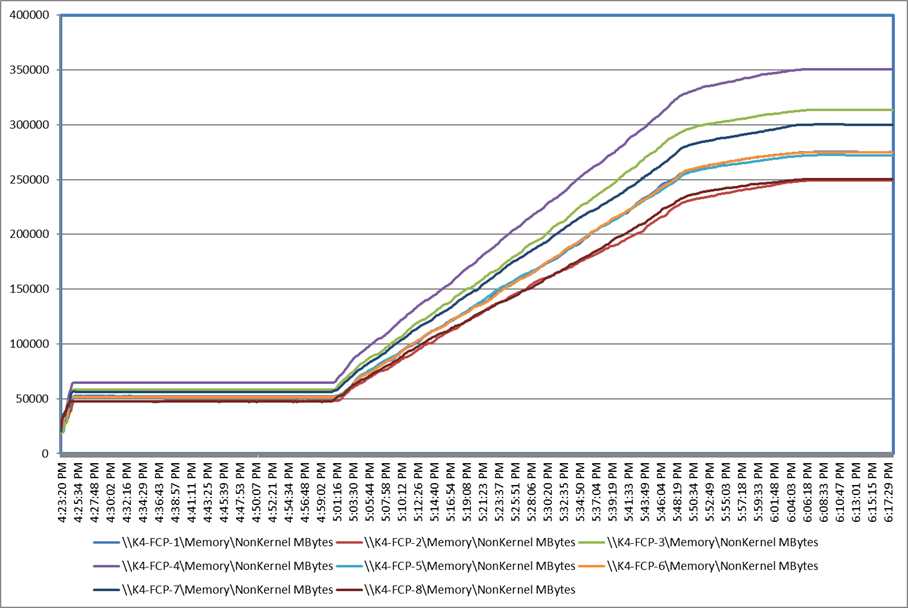 Chart, line chartDescription automatically generated