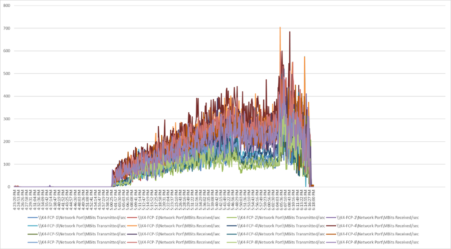 ChartDescription automatically generated