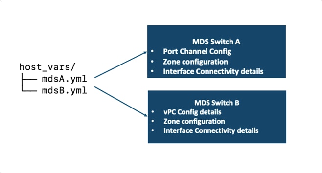 DiagramDescription automatically generated