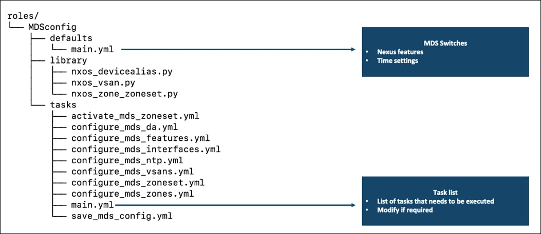 DiagramDescription automatically generated with medium confidence