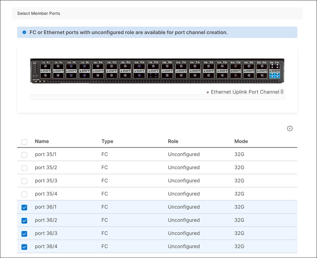 TableDescription automatically generated
