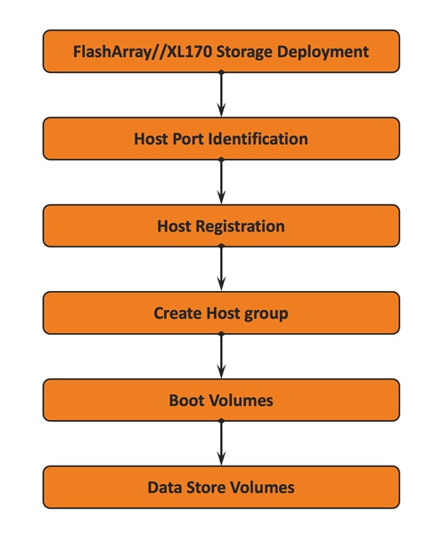 Related image, diagram or screenshot