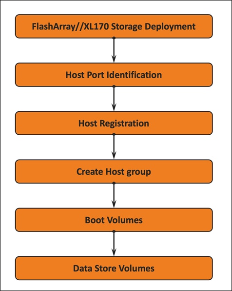DiagramDescription automatically generated