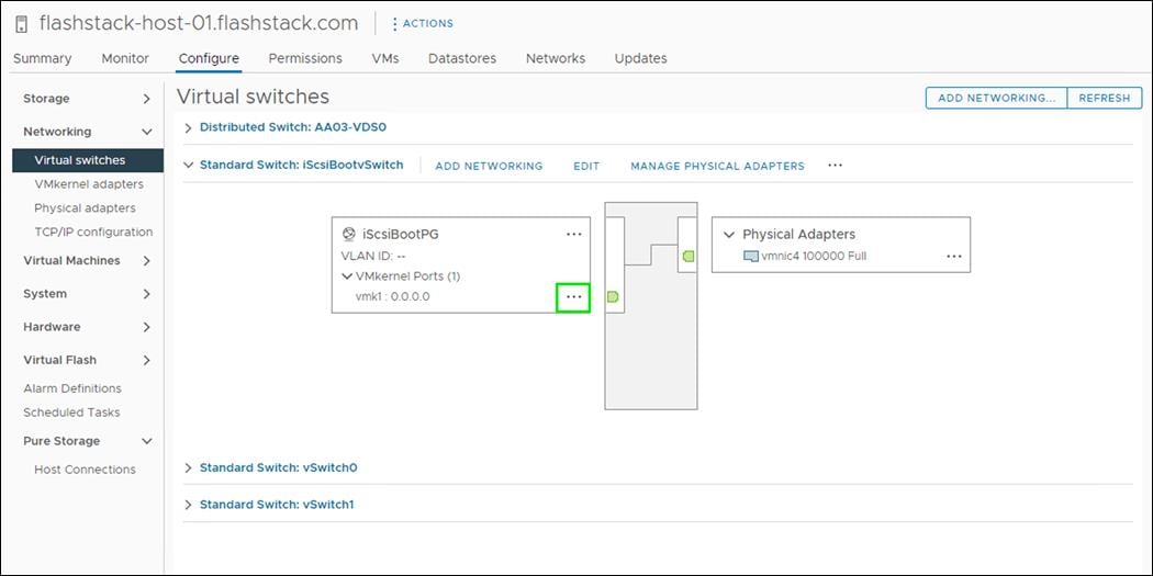 Waterfall chartDescription automatically generated