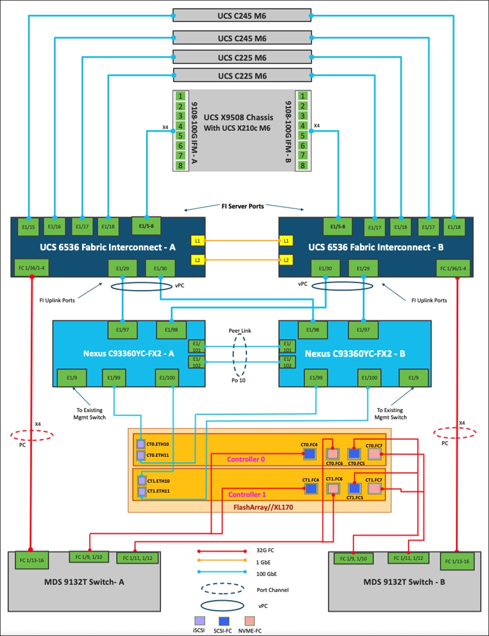 DiagramDescription automatically generated