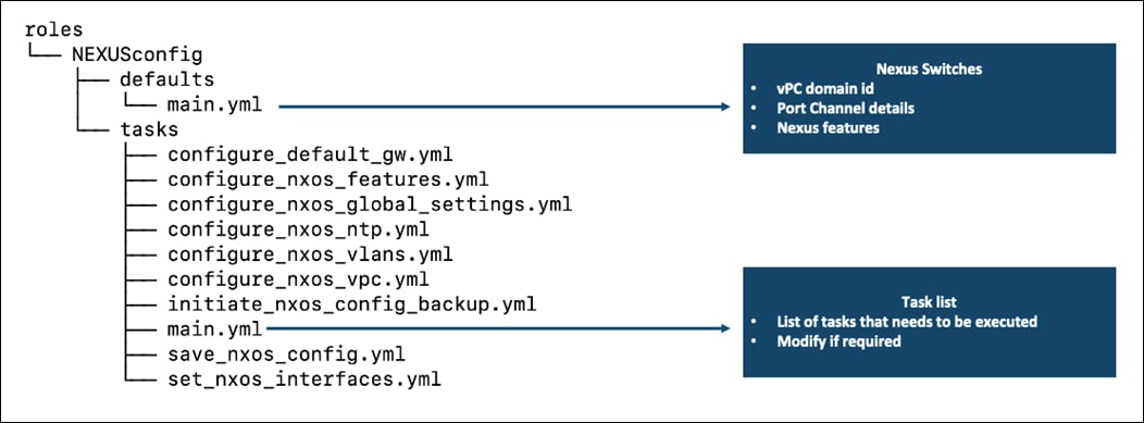 DiagramDescription automatically generated with medium confidence