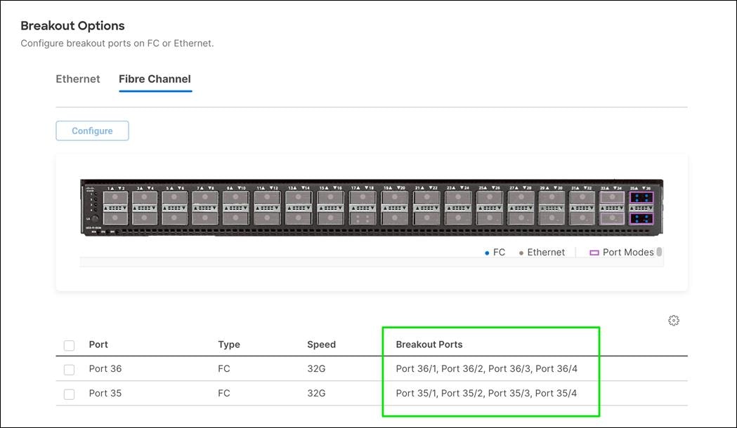 TableDescription automatically generated