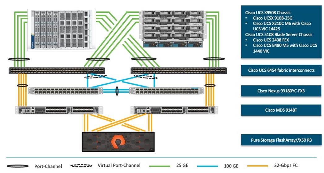 Related image, diagram or screenshot