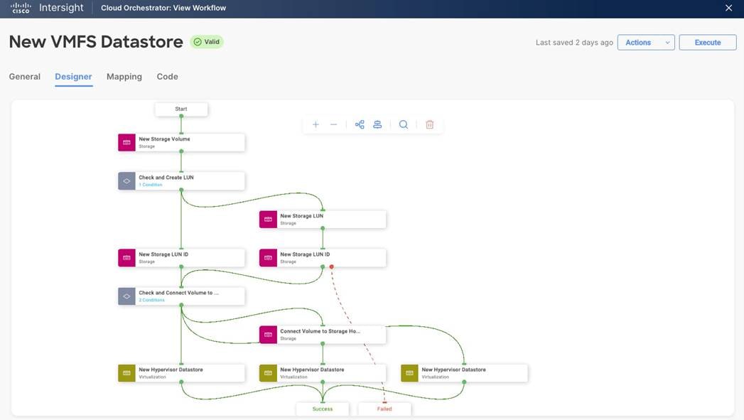 Ein Bild, das Diagramm enthält.Automatisch generierte Beschreibung