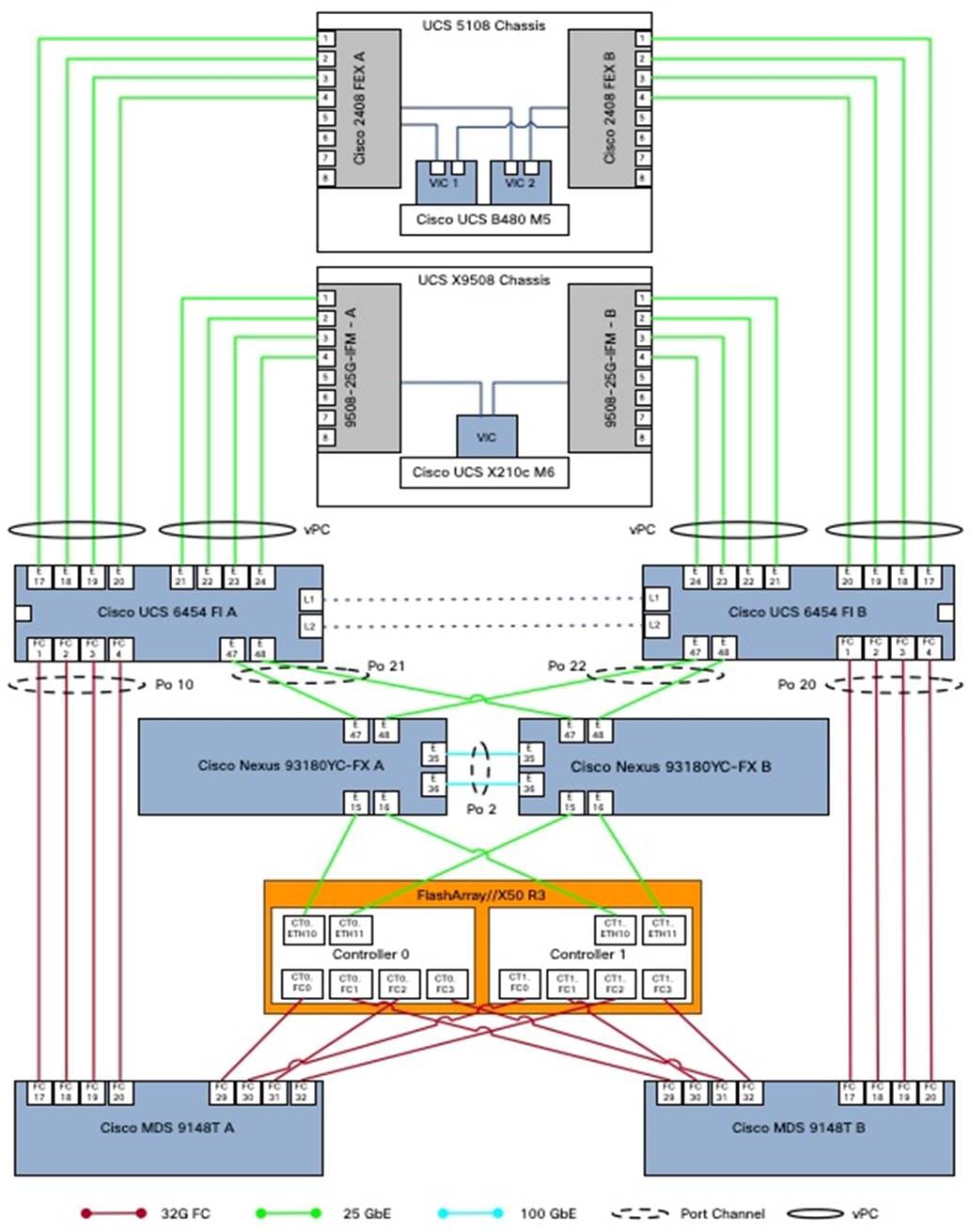 Related image, diagram or screenshot