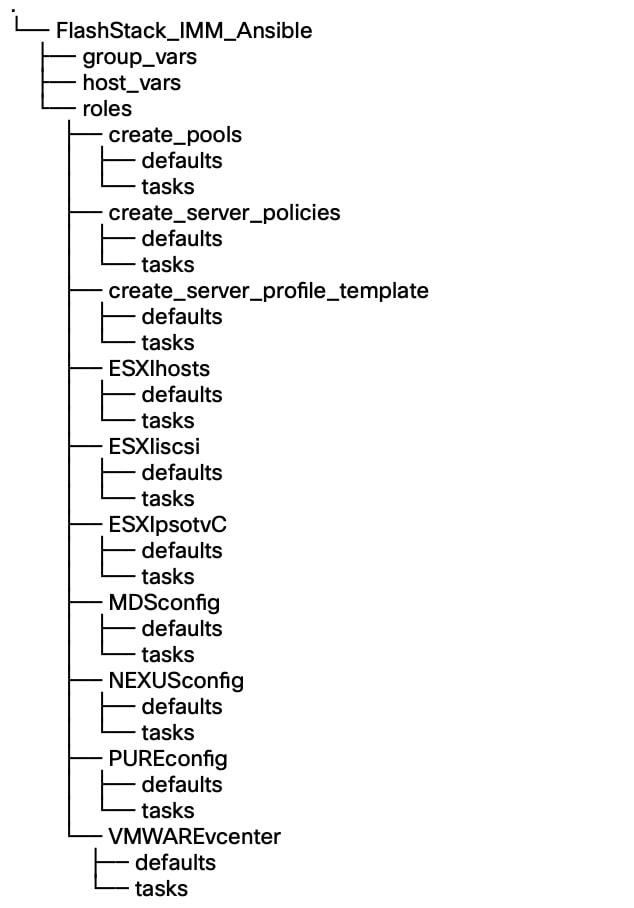 Related image, diagram or screenshot