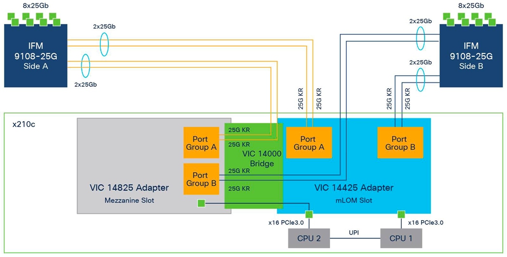 Related image, diagram or screenshot