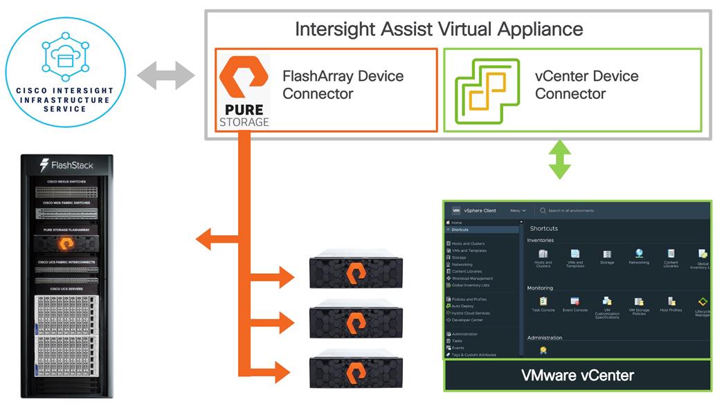 Related image, diagram or screenshot