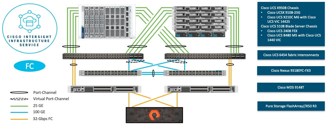 Related image, diagram or screenshot