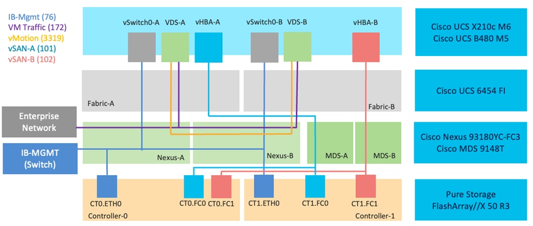 Related image, diagram or screenshot